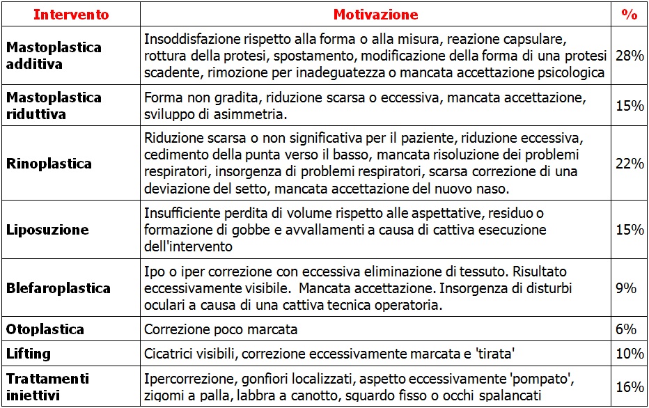 tabella_interventi_secondari